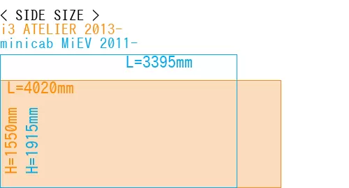 #i3 ATELIER 2013- + minicab MiEV 2011-